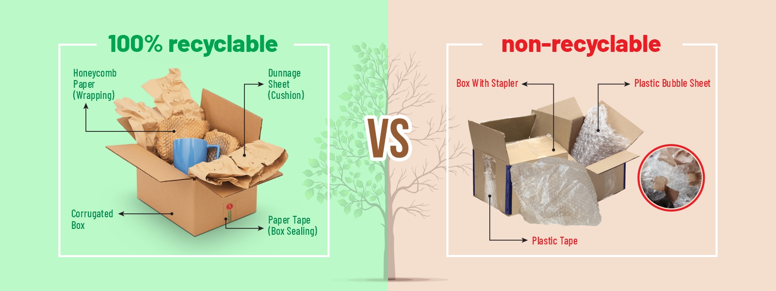 You are currently viewing A Comparative Analysis: Eco-friendly Packaging Vs Conventional Packaging